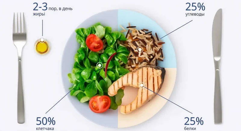 Продукты для правильного питания: список, как они сочетаются